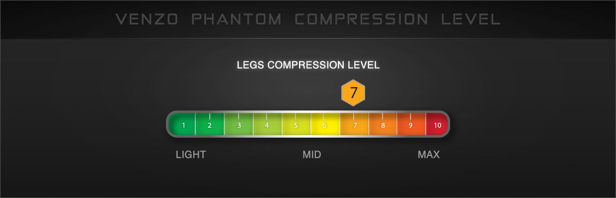 Legs Compression Level - 7.